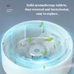 Dumanı İçine Çeken Kül Tablası - Görsel 2